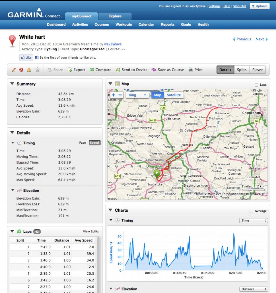 My virtual cheap mission garmin connect